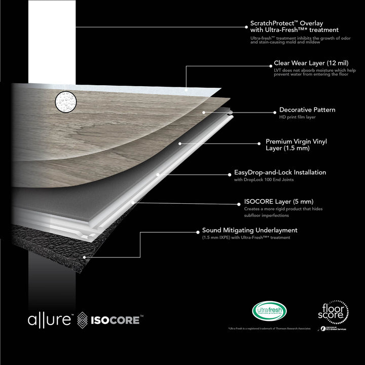 Infographic showing the detailed layers of Allure Buckeye Black Walnut Chevron ISOCORE vinyl flooring