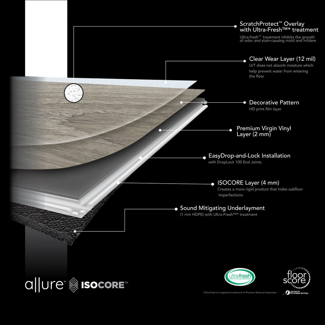 Infographic showing key features and benefits of Allure Toasted Pecan Pine ISOCORE vinyl flooring